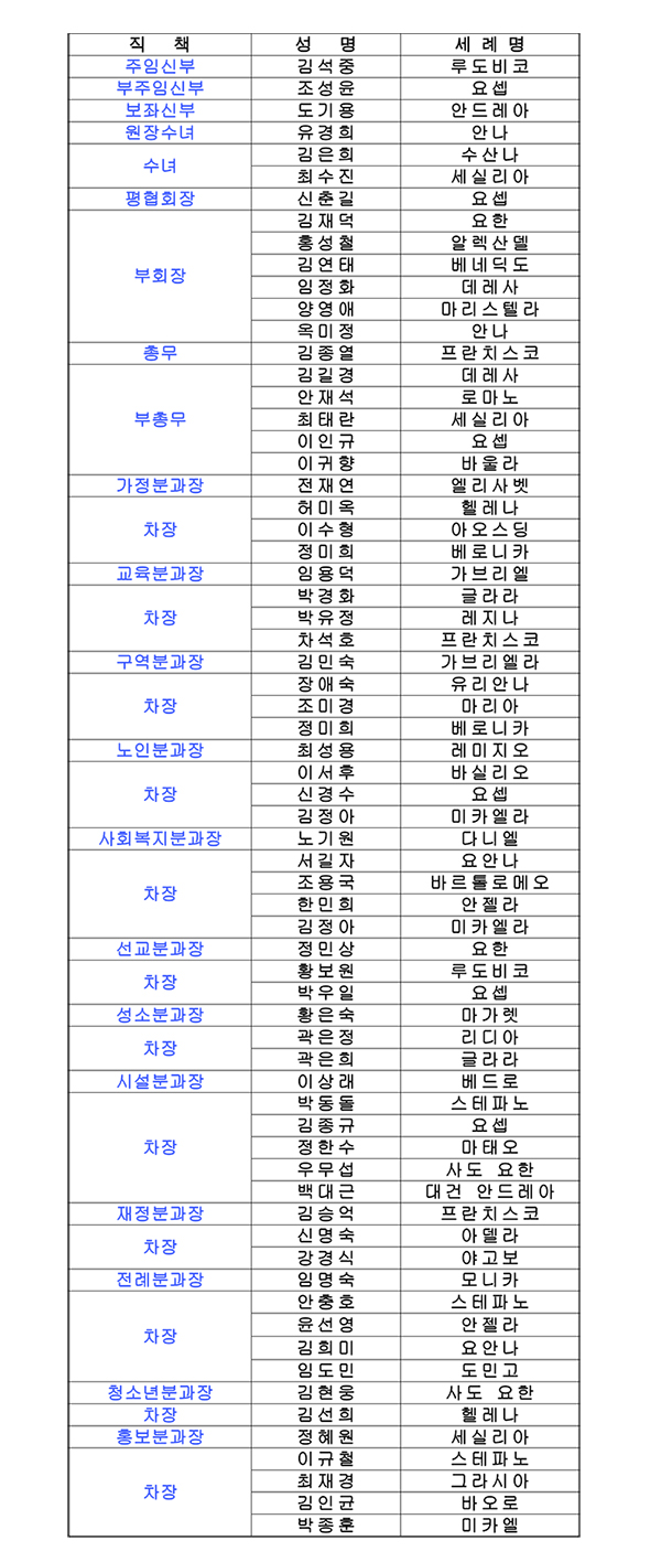 2019년 사목협의회명단-수정.jpg