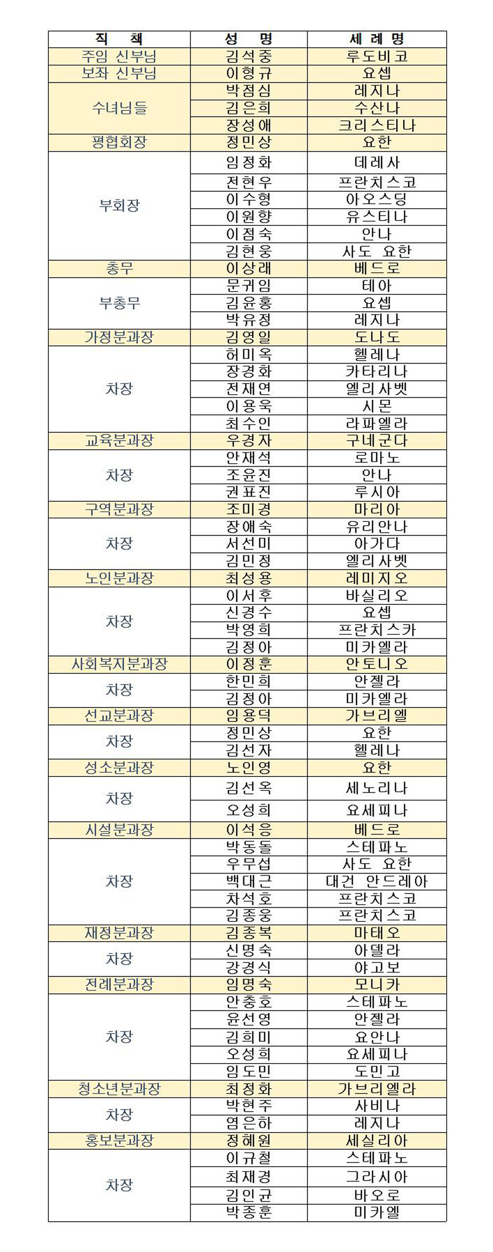 2021년도 사목협의회 명단001.jpg