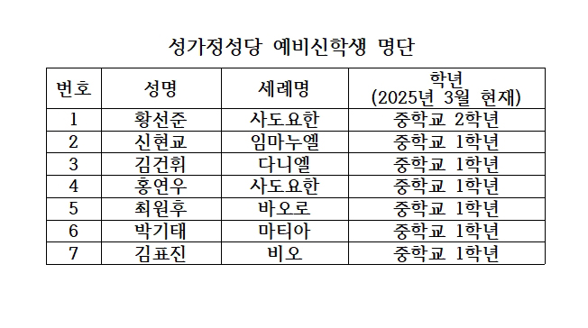 예비신학생명단001.jpg