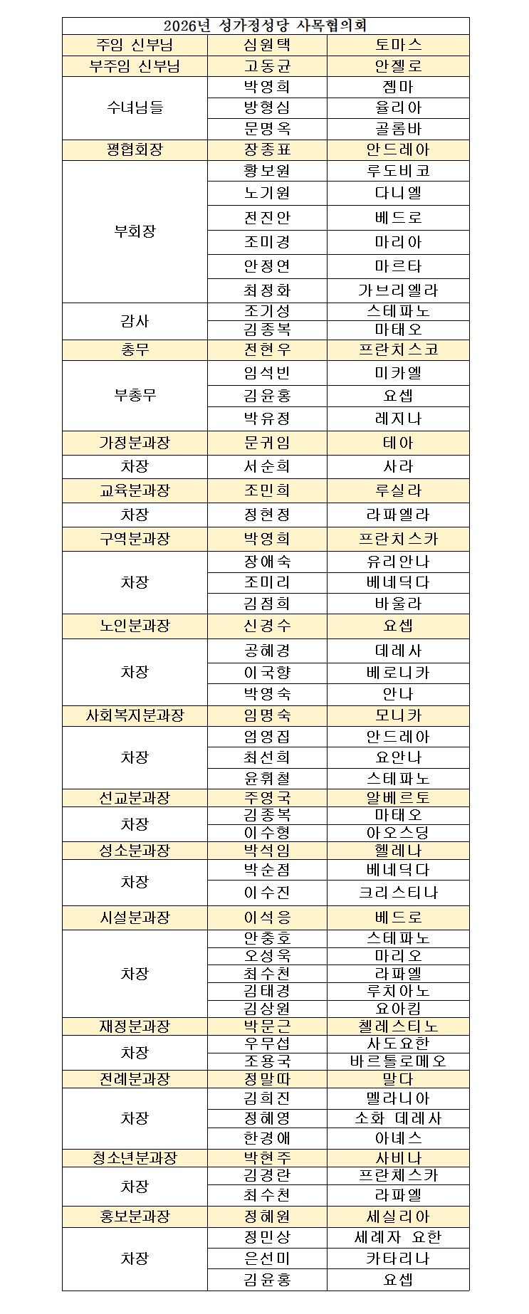 사목협의회 명단001.jpg