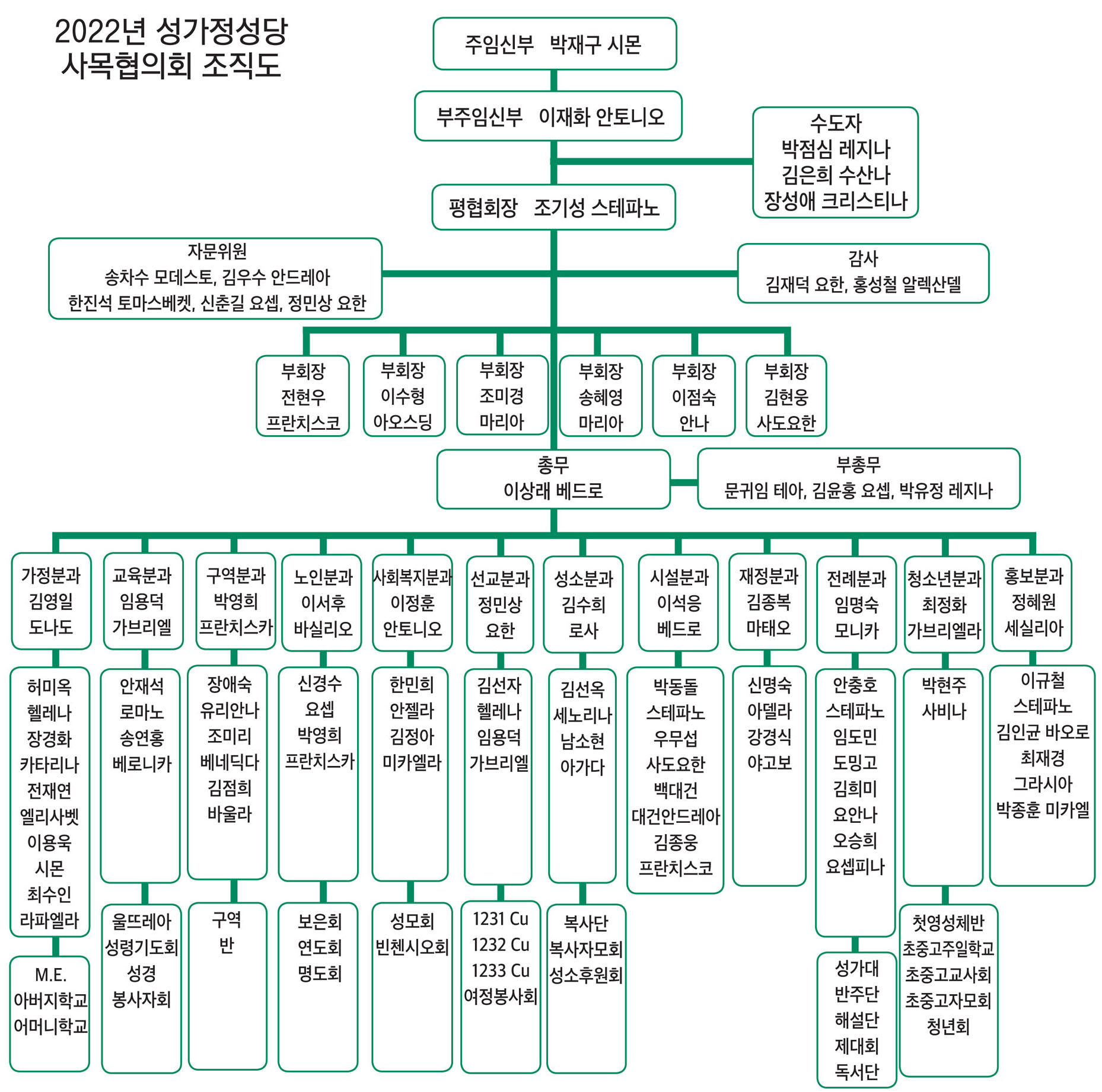 2022 성가정 조직도 최종 220121 확대2.jpg