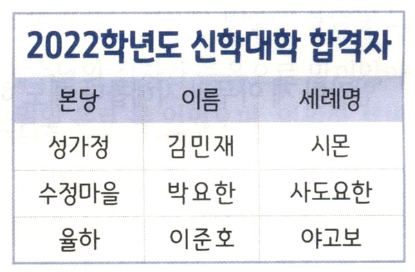 성가정 2022 신학대학 합격자.jpg