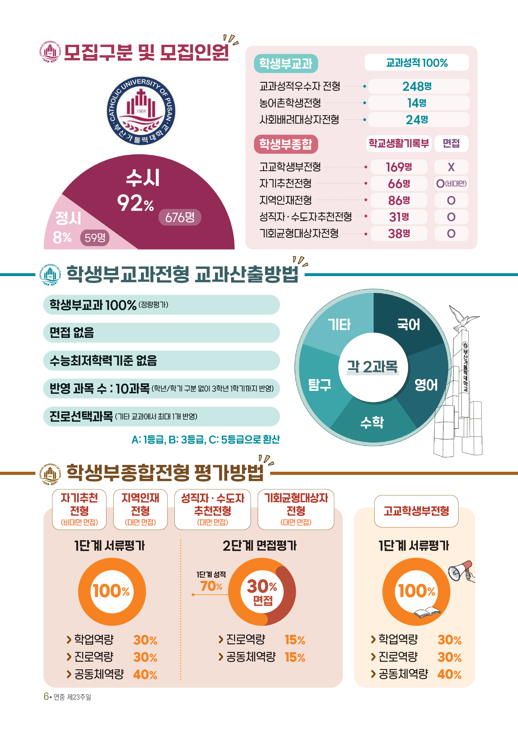 2024부산가톨릭대학교02_수시모집.jpg