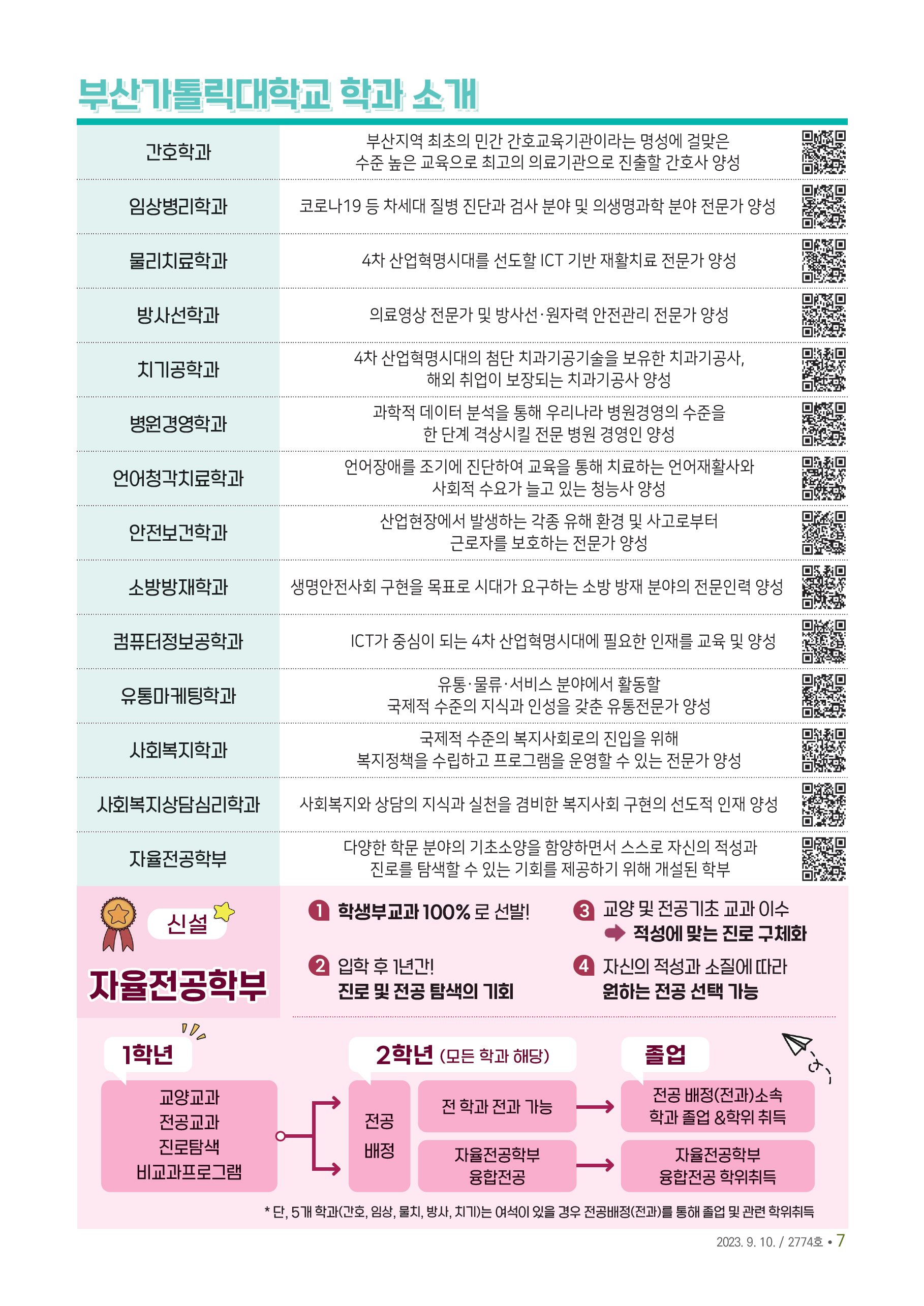 2024부산가톨릭대학교03_학과소개.jpg