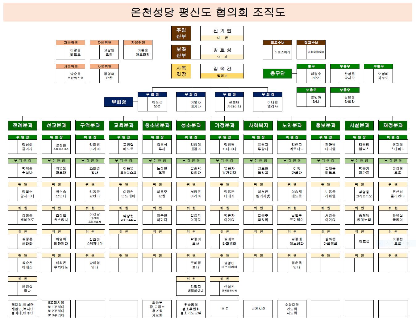 2022년온천성당 사목조직도.JPG