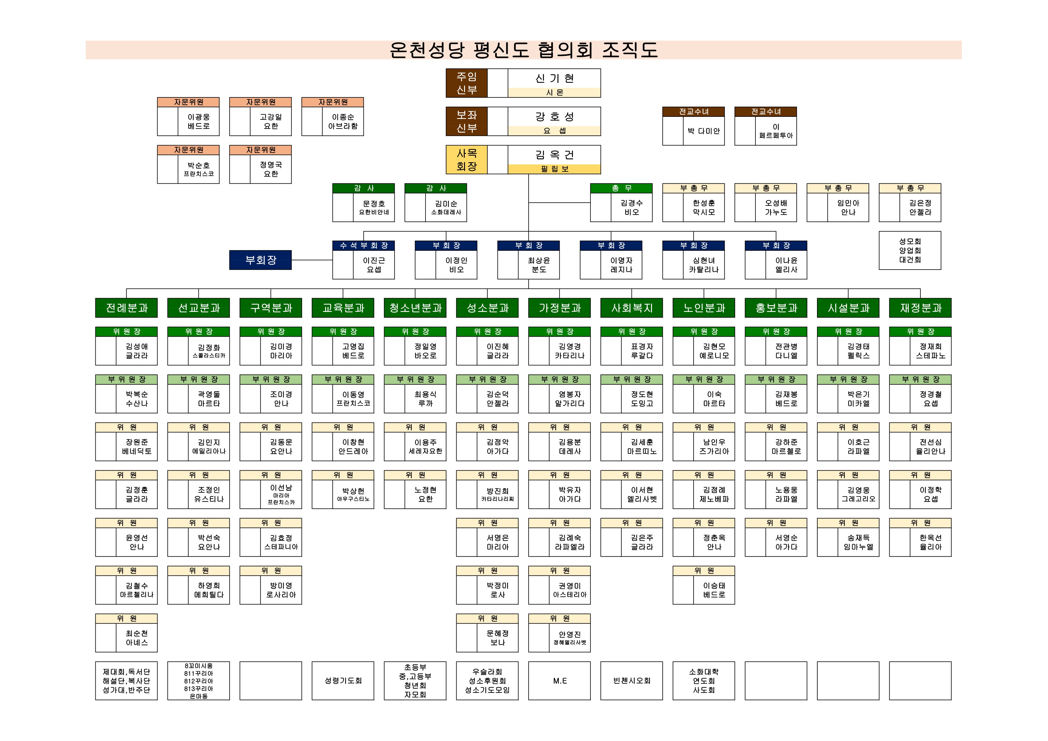 2021년온천성당 사목 조직도_1.jpg