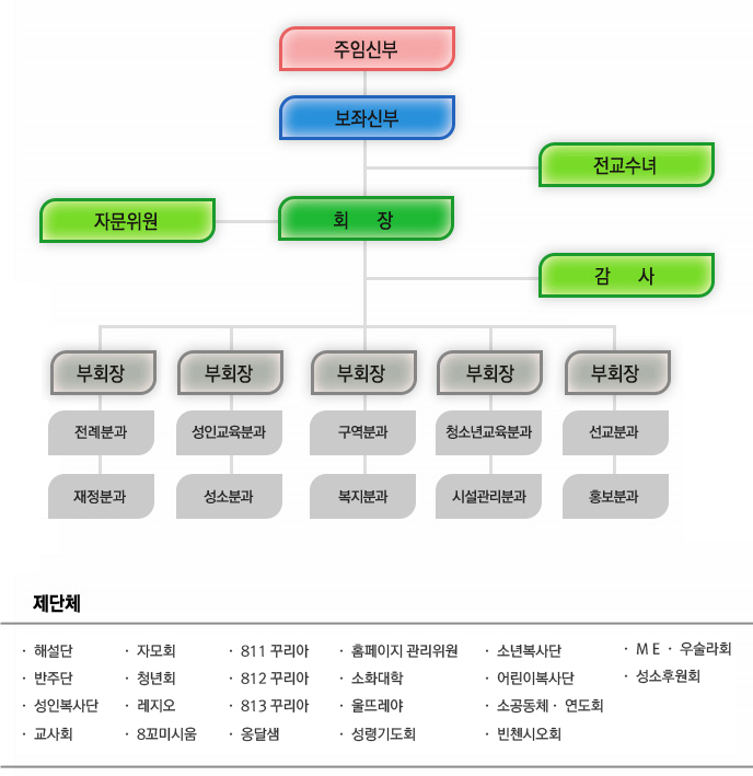 제단체 소개.jpg