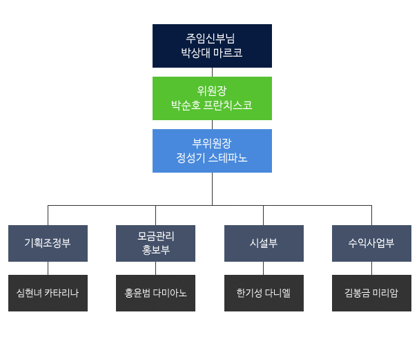 재건축추진위원회조직도.jpg