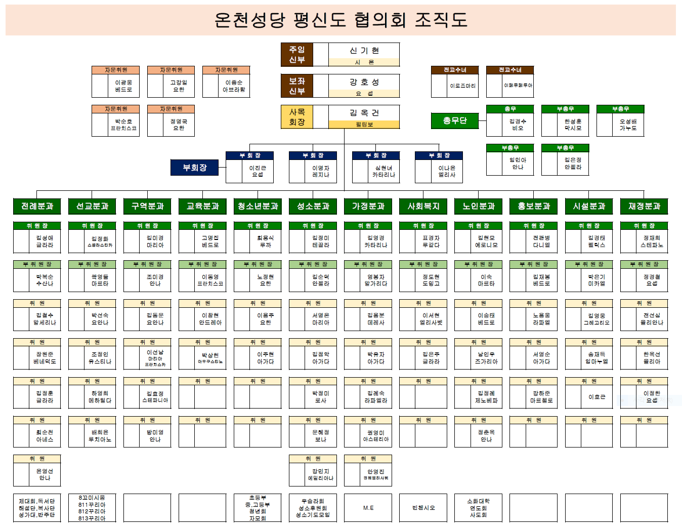 2022년온천성당 사목조직도.PNG