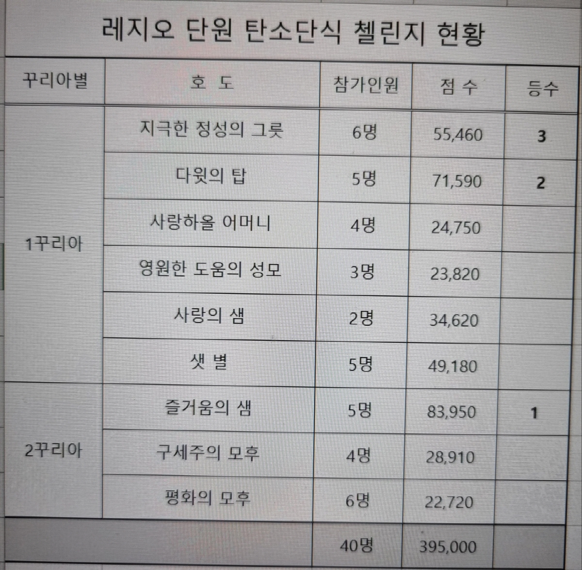 [크기변환]20230423_120133.jpg