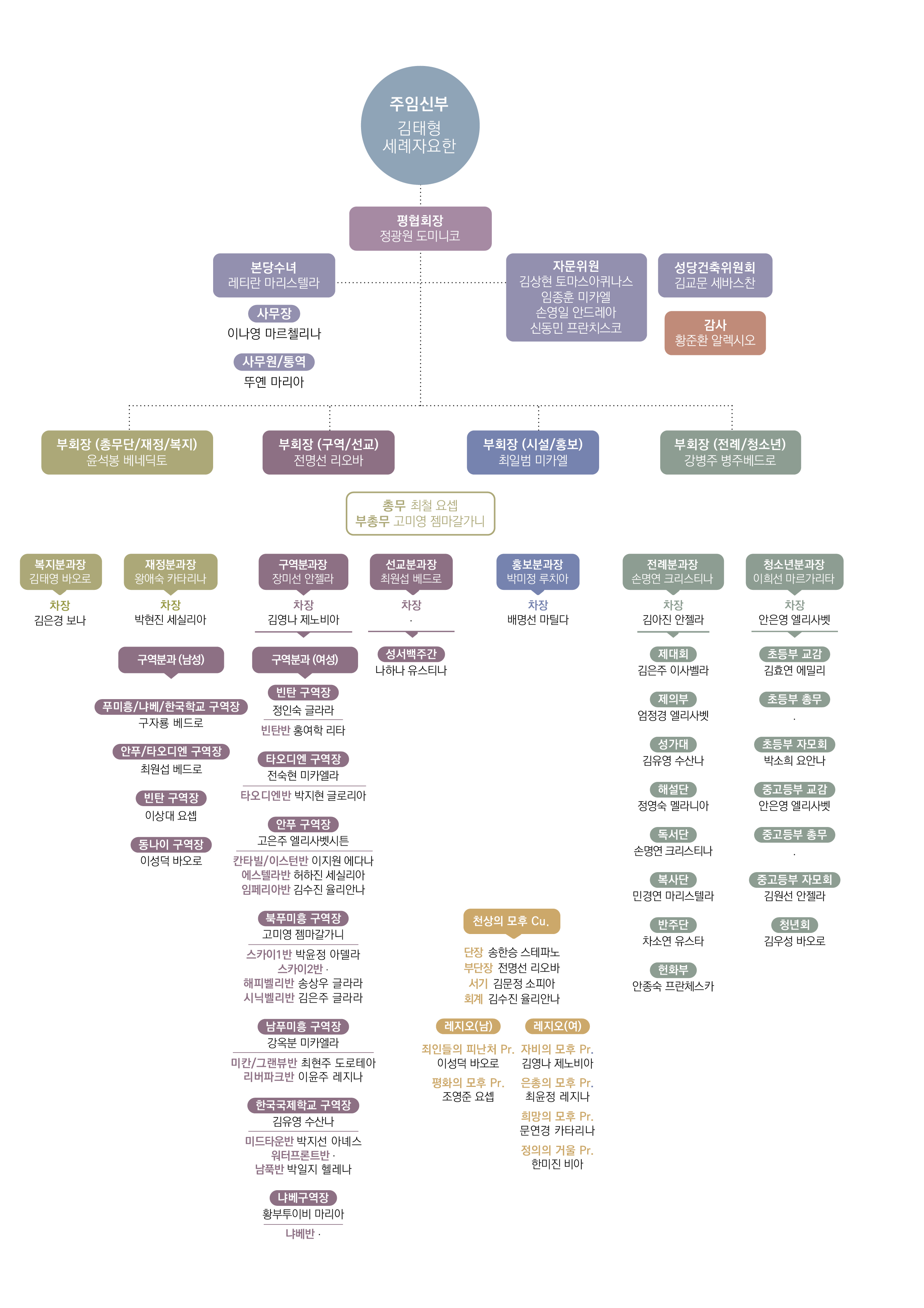 조직도 2026.jpg