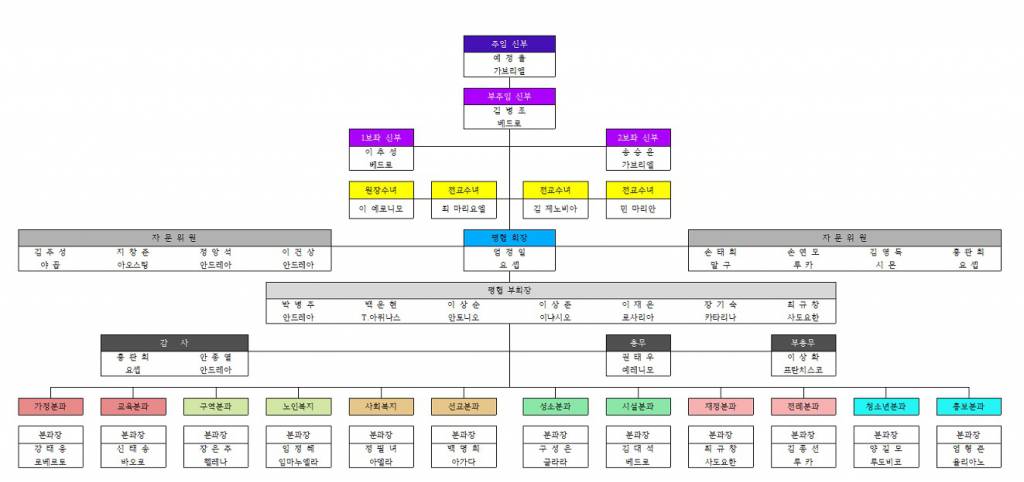 사목 평의회 조집도001.jpg