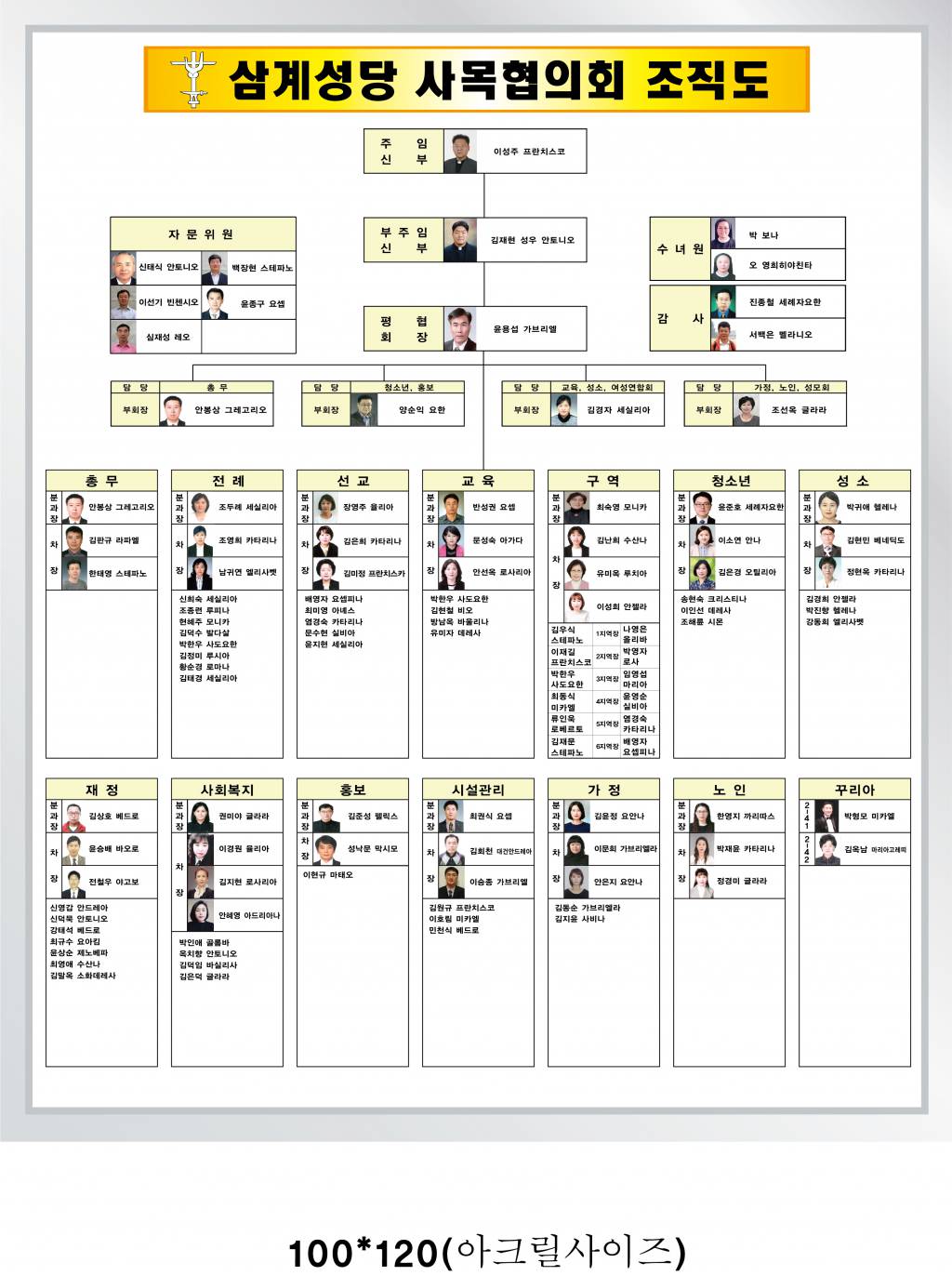 삼계성당_조직도2019 (2).jpg