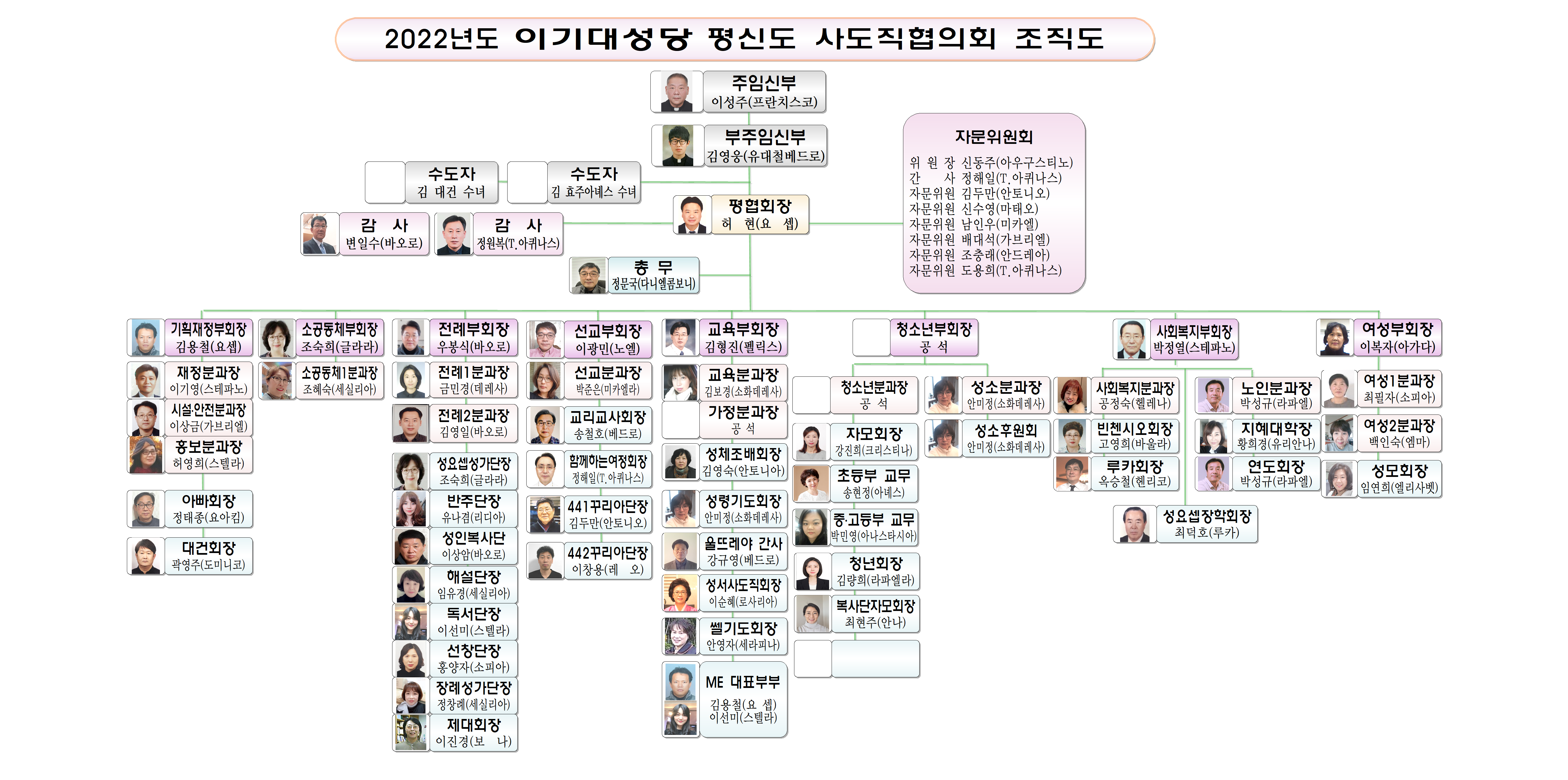 00.(대형실사용-원본)2022.사목회 조직도 개편안(사진포함 2020.12~)001(1).png