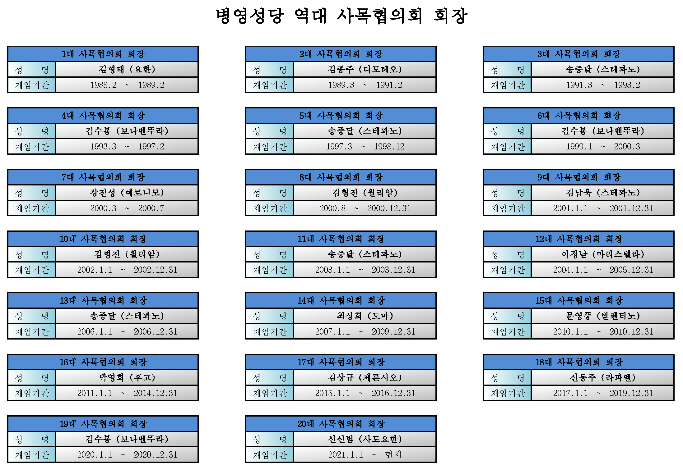 병영성당_역대_사목협의회_회장_01.png