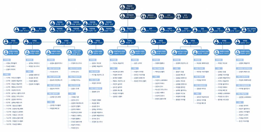 조직도.jpg