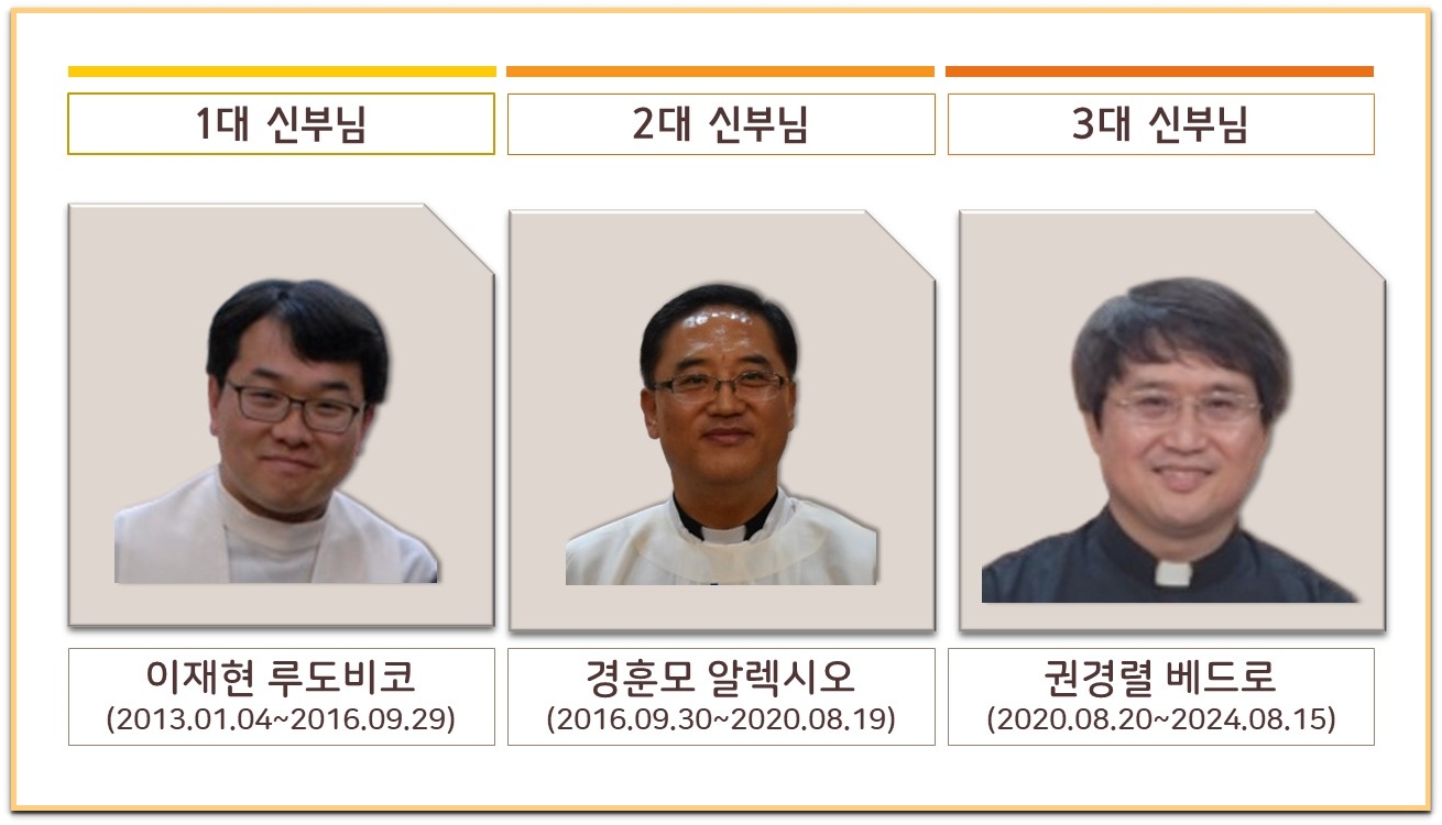 슬라이드5.JPG