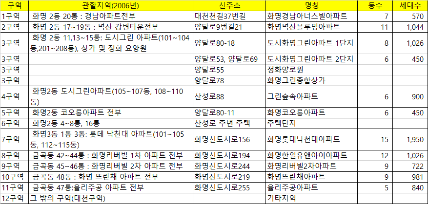 관할구역주소도.png