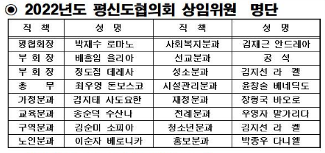 2022년_평신도협의회상임위원명단.PNG