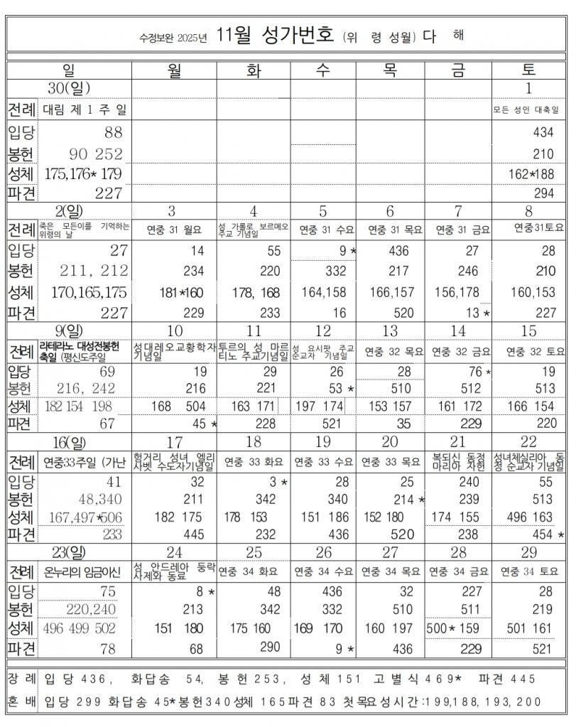 2025년 11월 성가 번호표 (김문회).jpg