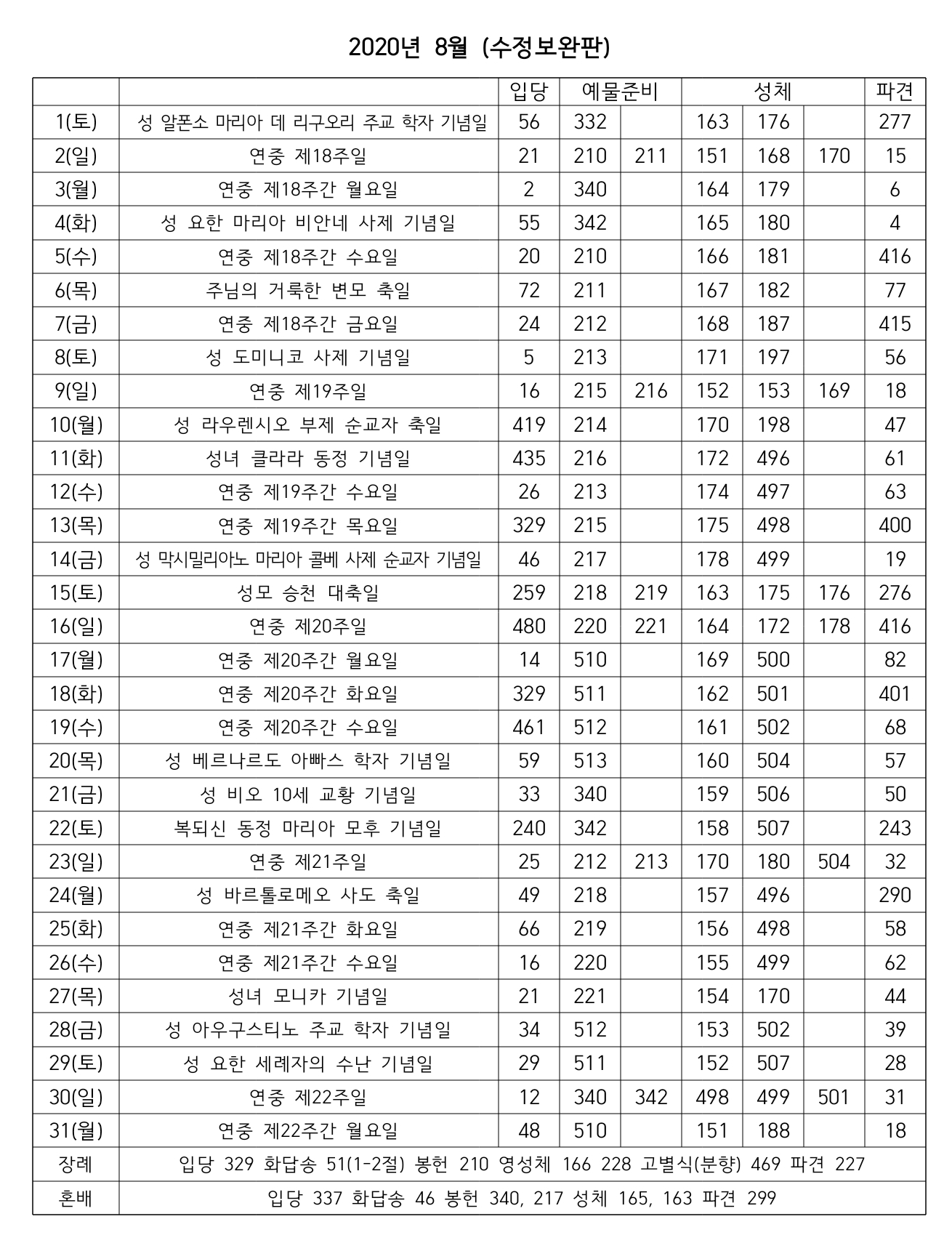 2020년 8월 성가번호표(수정보완판).jpg