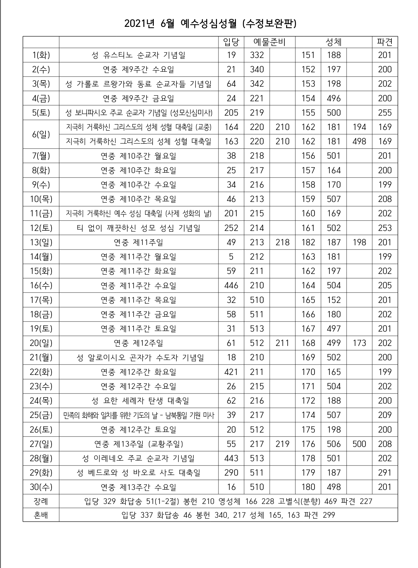 2021년 6월 성가번호표(수정보완판).jpg