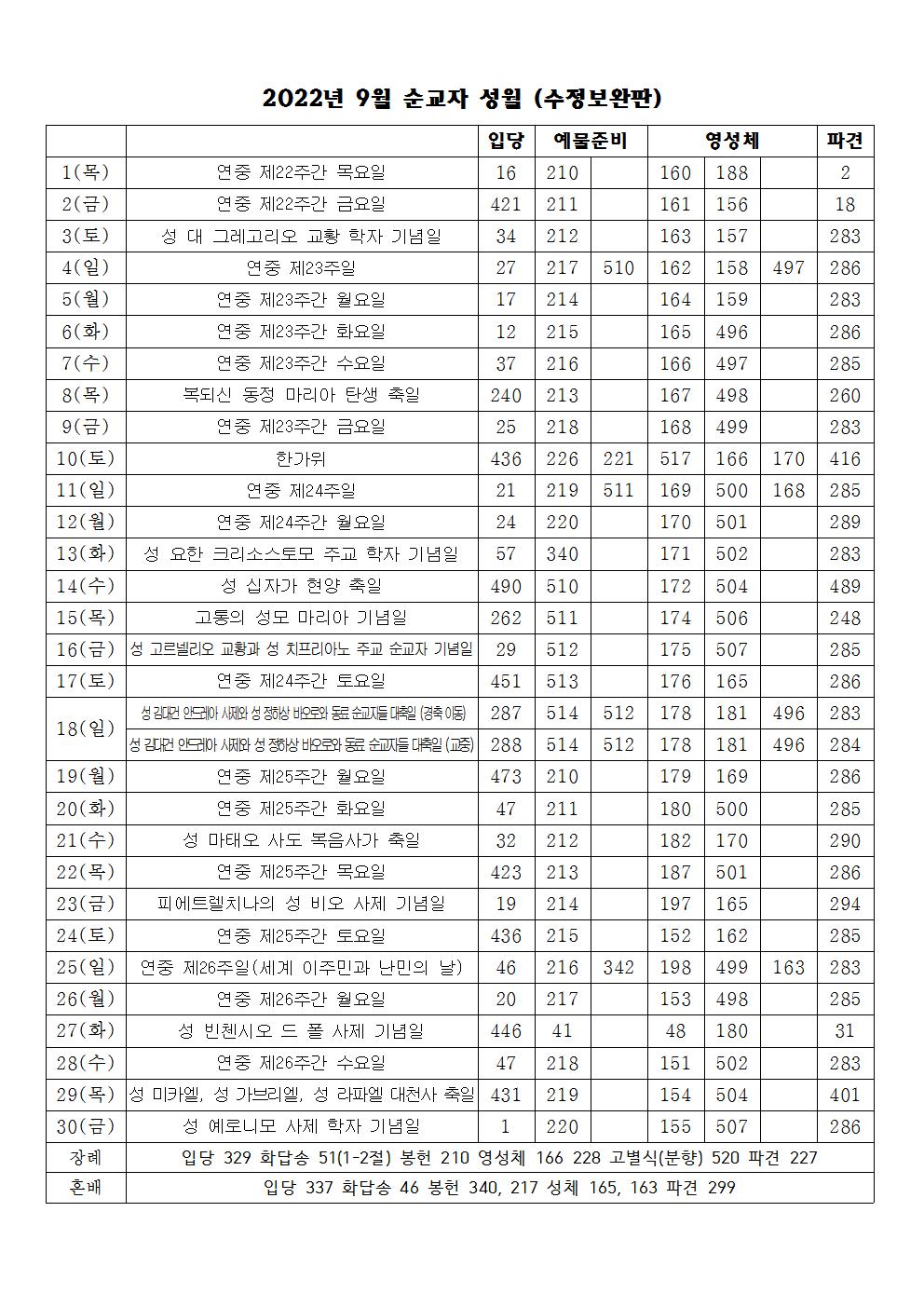 2022년 09월 성가표(수정보완판).jpg