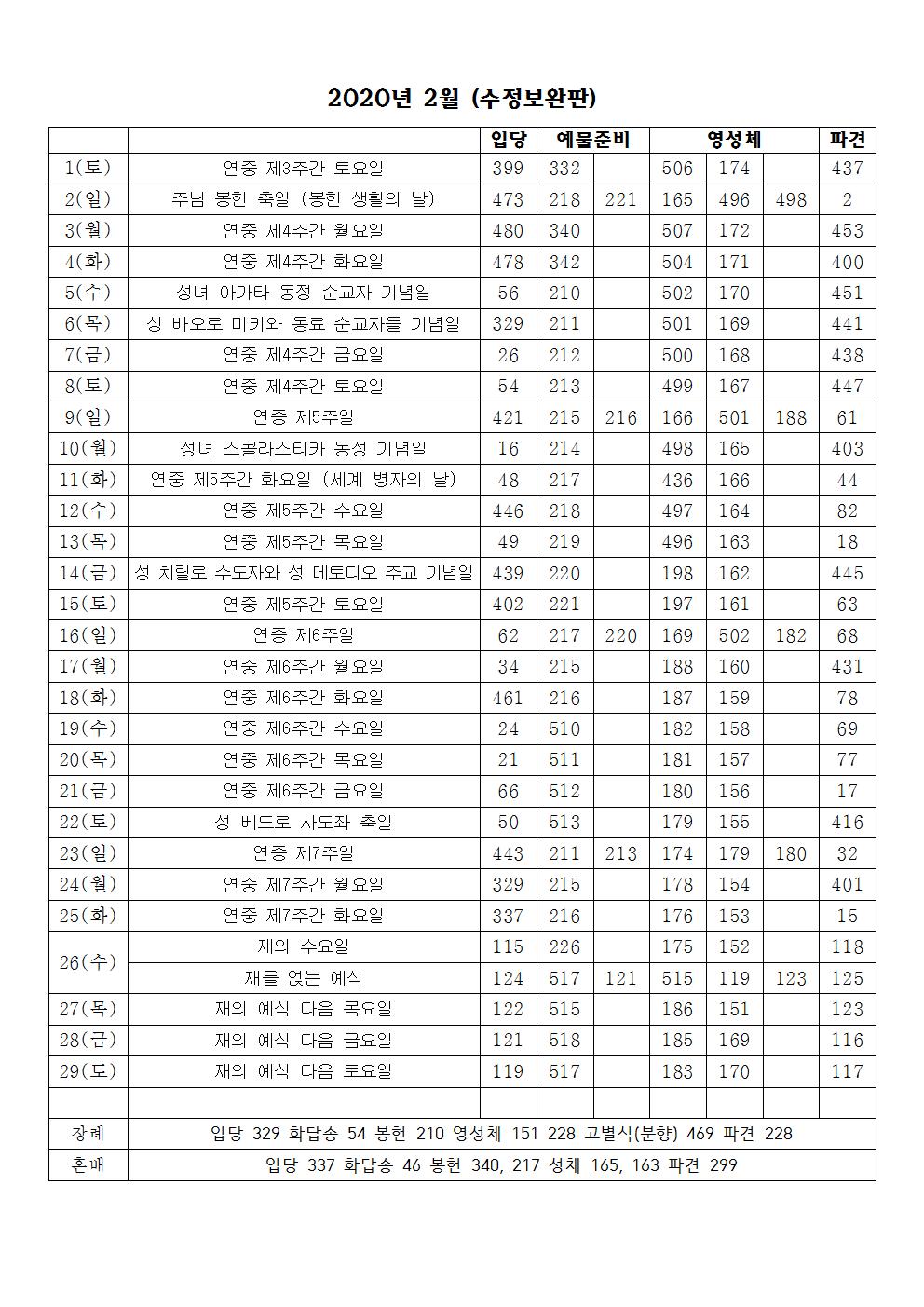 2020년 2월 성가번호표(수정보완판).jpg