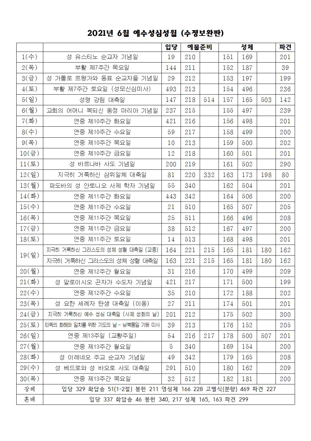 2022년 6월 성가표(수정보완판).jpg