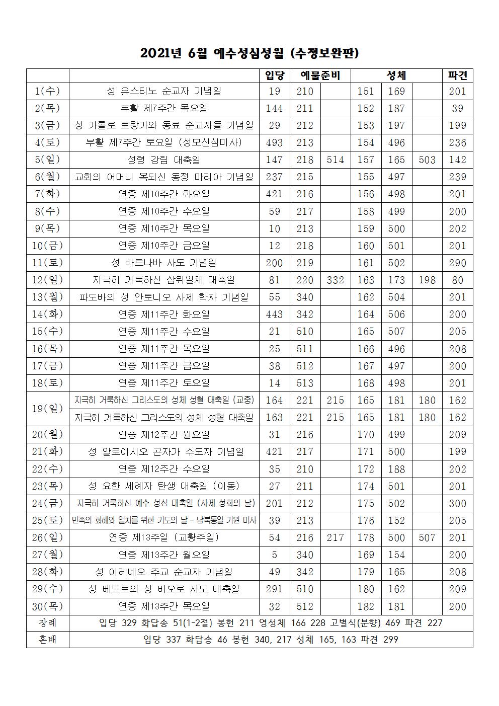 2022년 6월 성가표(수정보완판).jpg