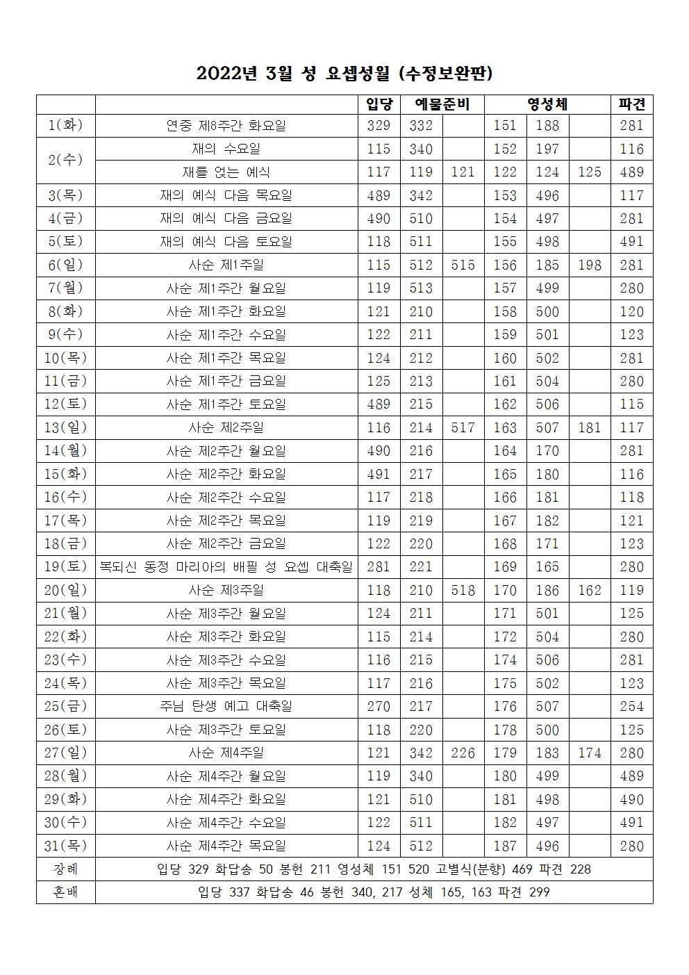 2022년 03월 성가번호표(수정보완판).jpg