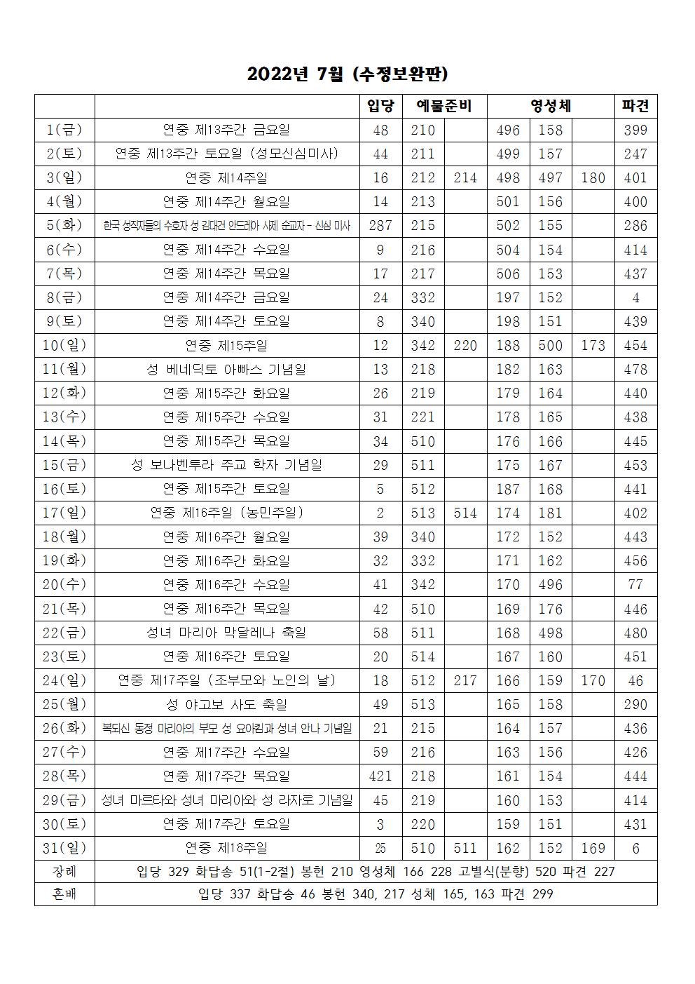 2022년 7월 성가표(수정보완판).jpg