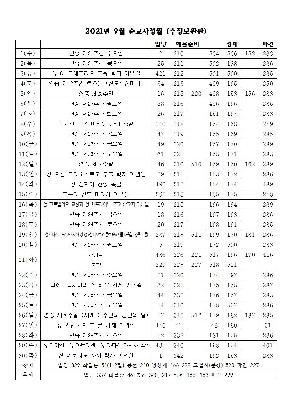 2021년 9월 성가번호표(수정보완판).jpg