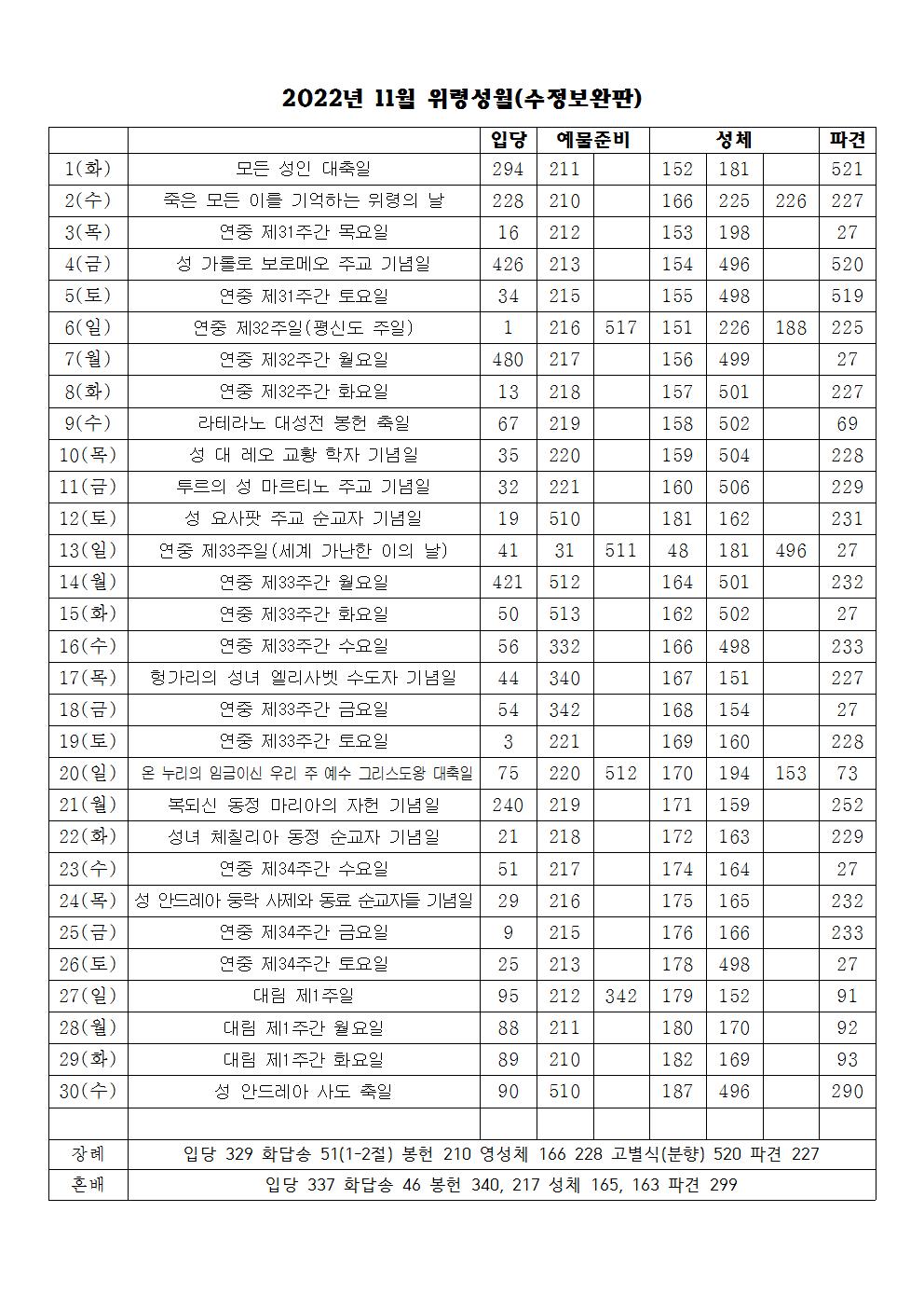 2022년 11월 성가표(수정보완판).jpg