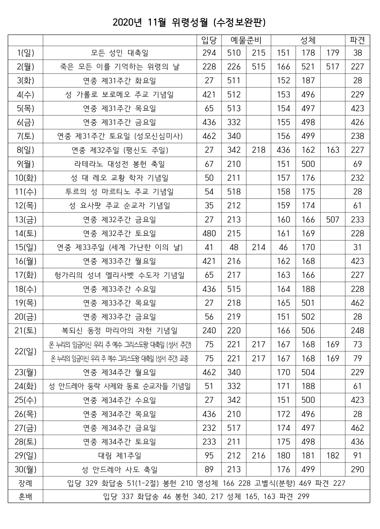 2020년 11월 성가번호표(수정보완판).jpg