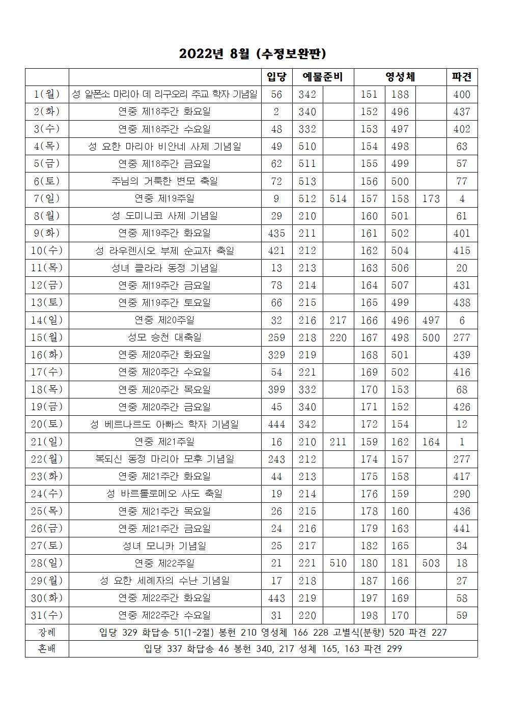 2022년 08월 성가표(수정보완판).jpg