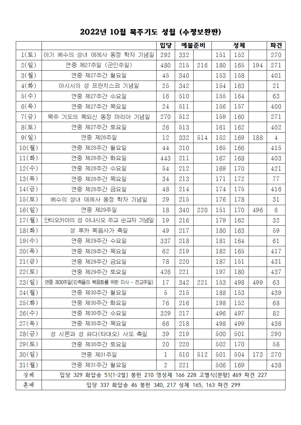 2022년 10월 성가표(수정보완판).jpg