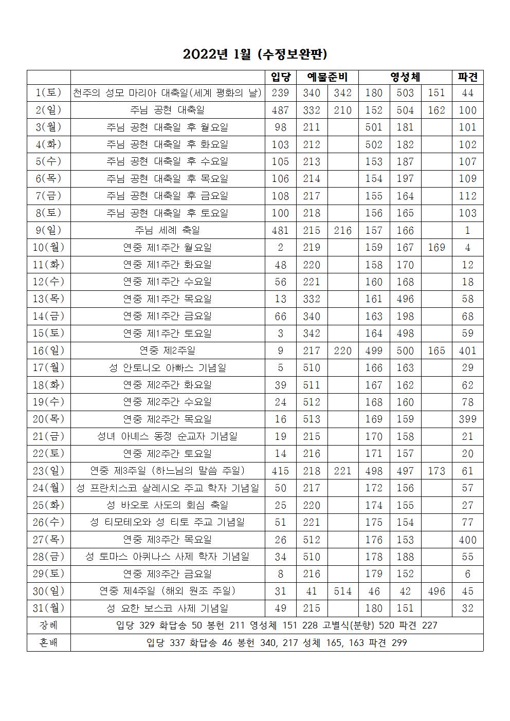 2022년 1월 성가표(수정보완판).jpg