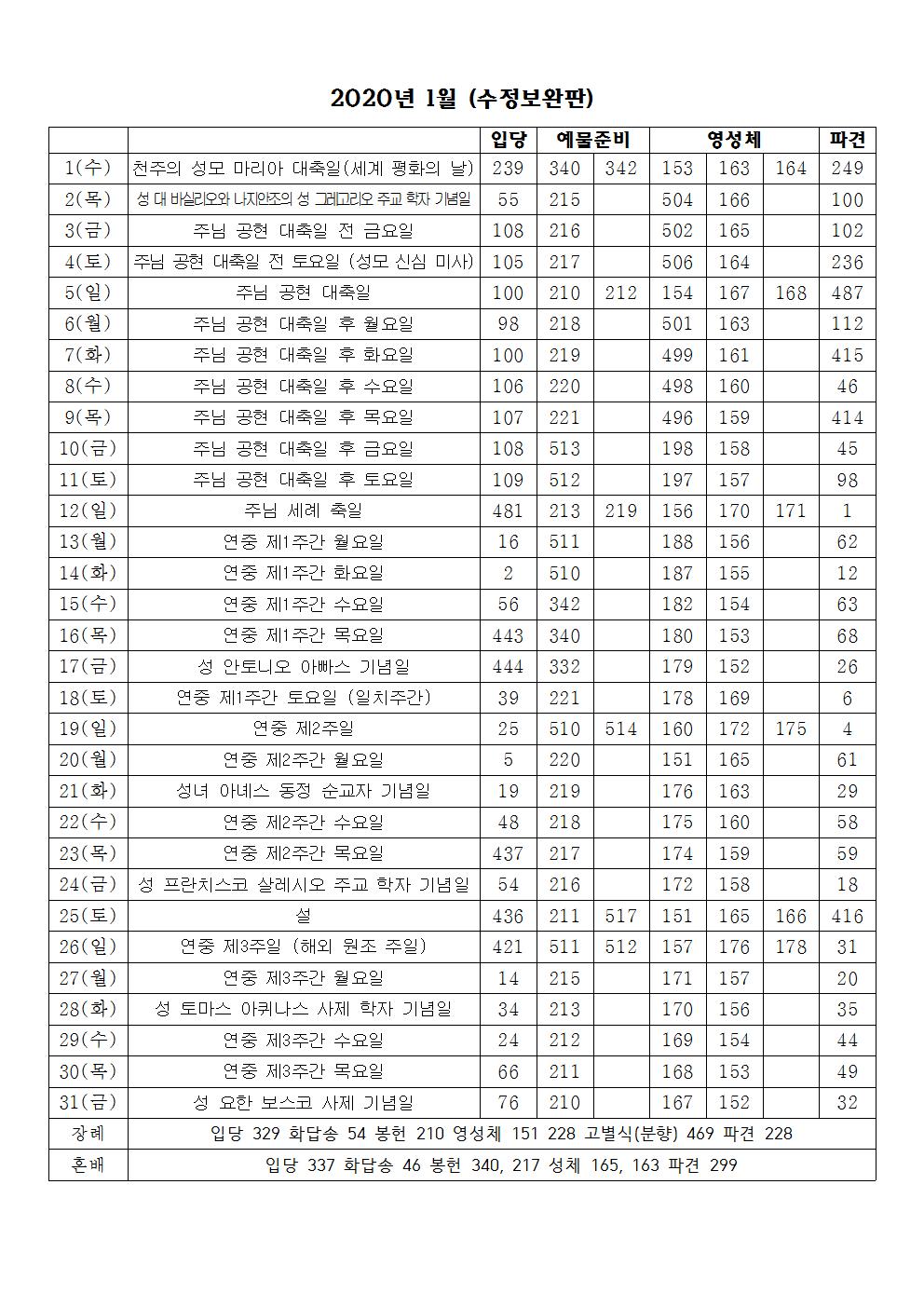 2020년 1월 성가번호표(수정보완판).jpg