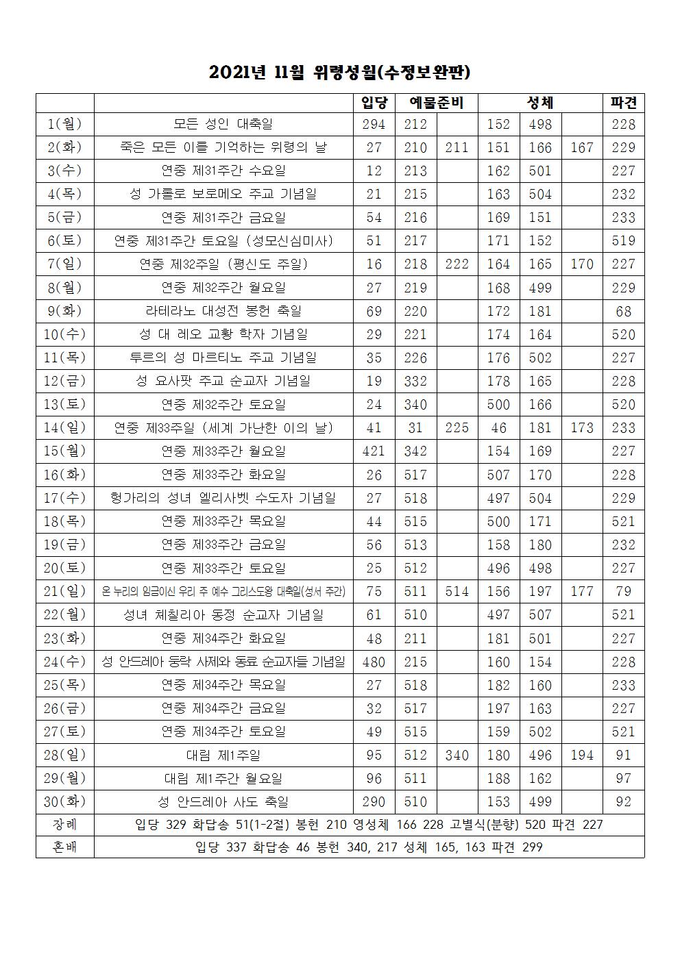 2021년 11월 성가번호표(수정보완판).jpg