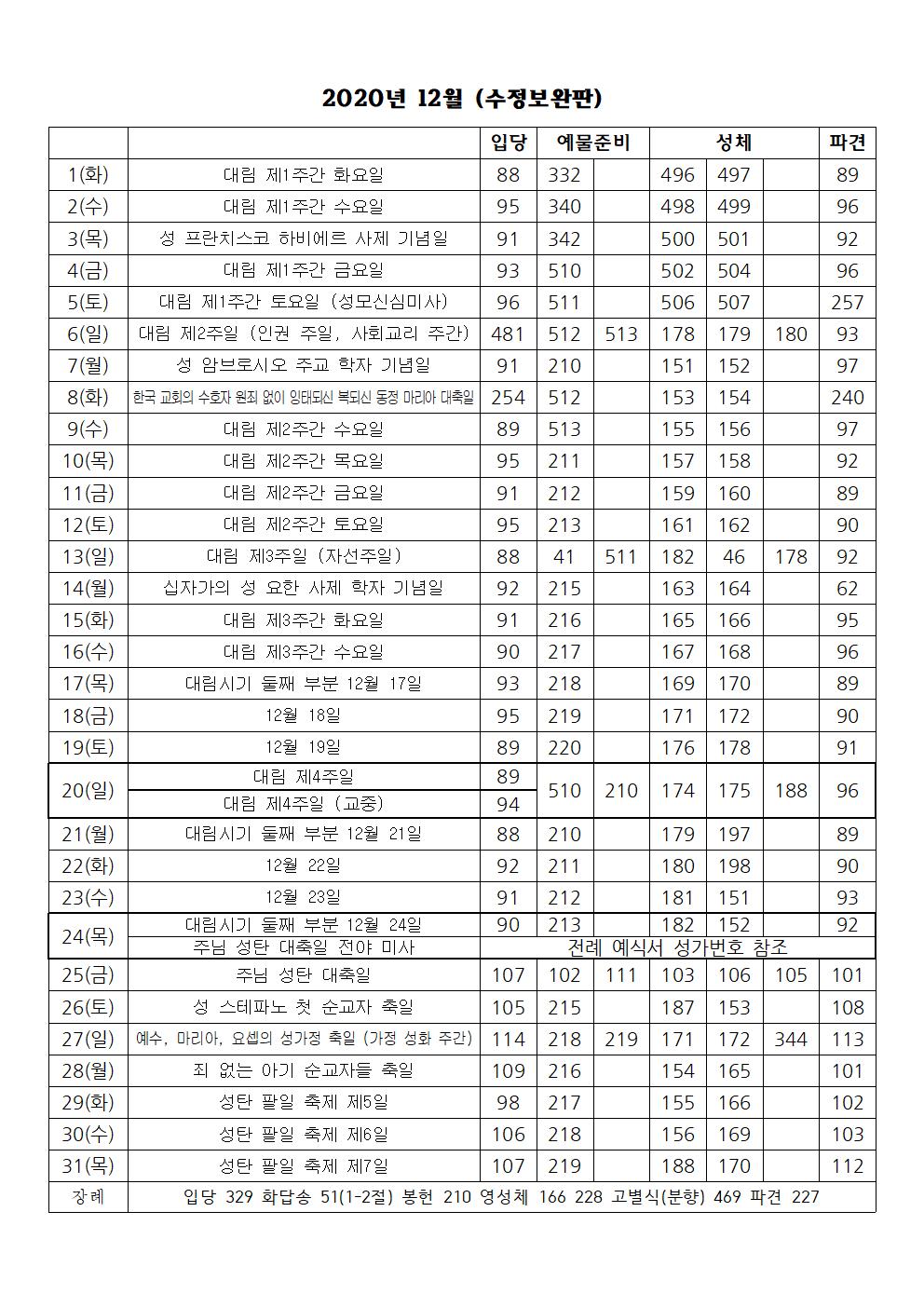 2020년 12월 성가번호표(수정보완판).jpg