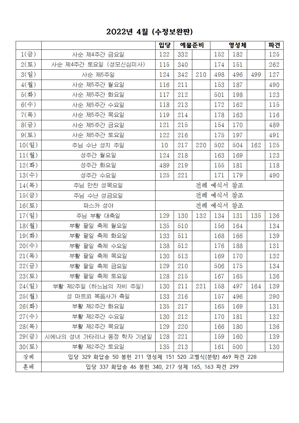 2022년 4월 성가번호표(수정보완판)001.jpg