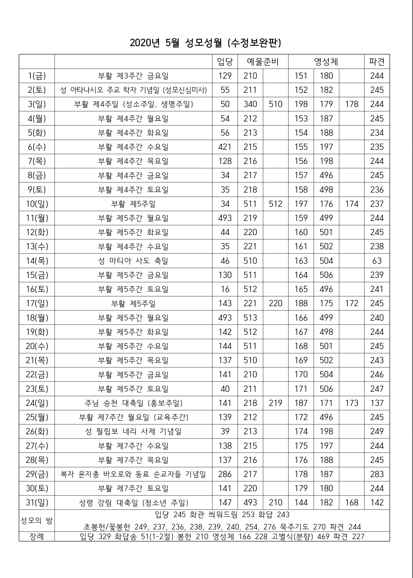 2020년 5월 성가번호표(수정보완판).jpg