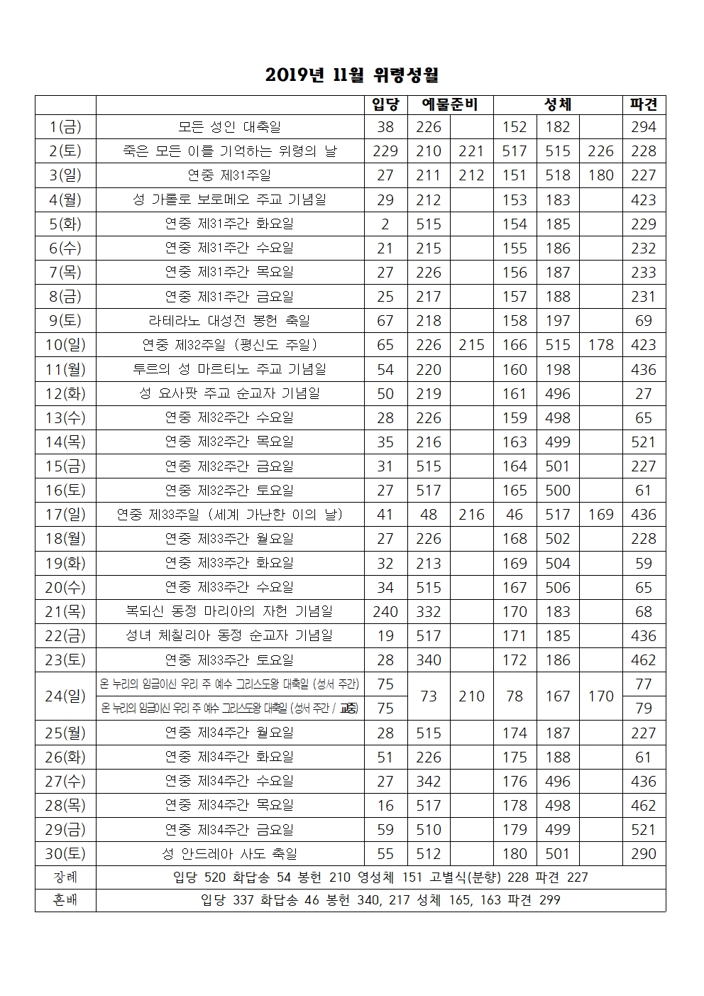 2019년11월 성가번호표.jpg