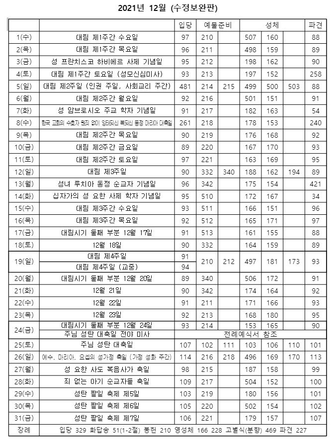 2021년 12월 성가번호표(수정보완판).jpg