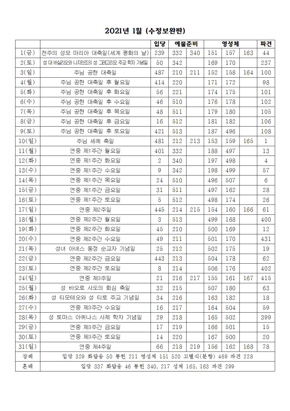 2021년 1월 성가번호표(수정보완판).jpg