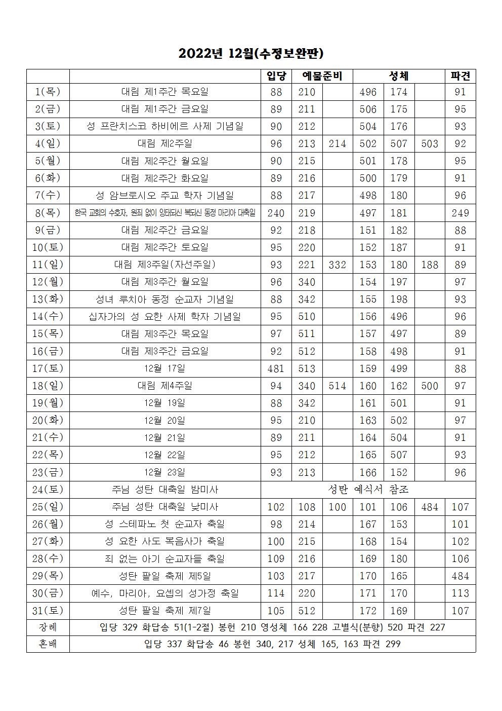 2022년 12월 성가표(수정보완판).jpg