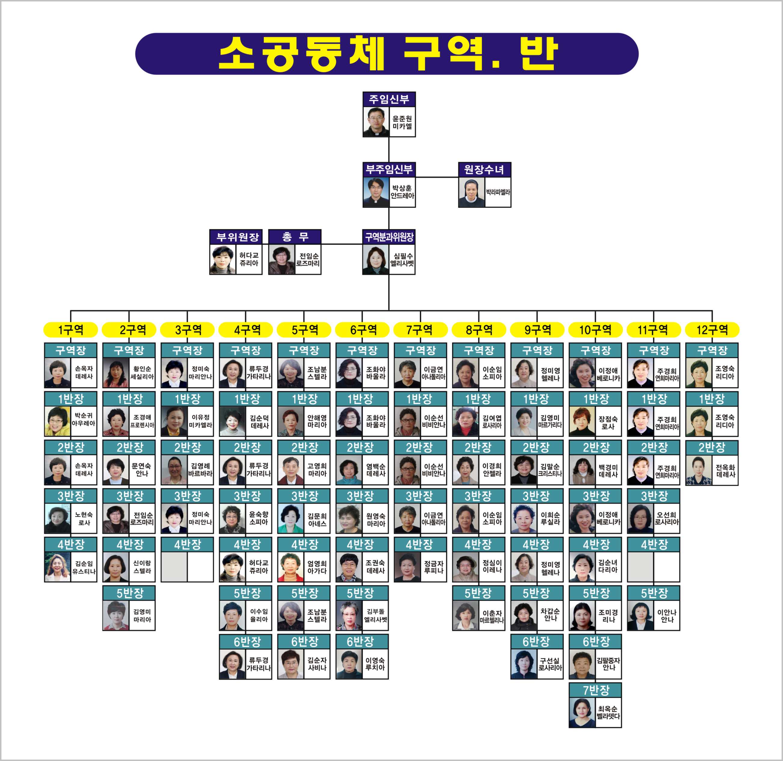 2024 소공동체 구역_반.jpeg