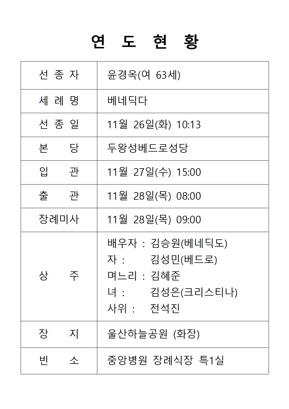 연도현황 20241126 (윤경옥 베네딕다)001.jpg
