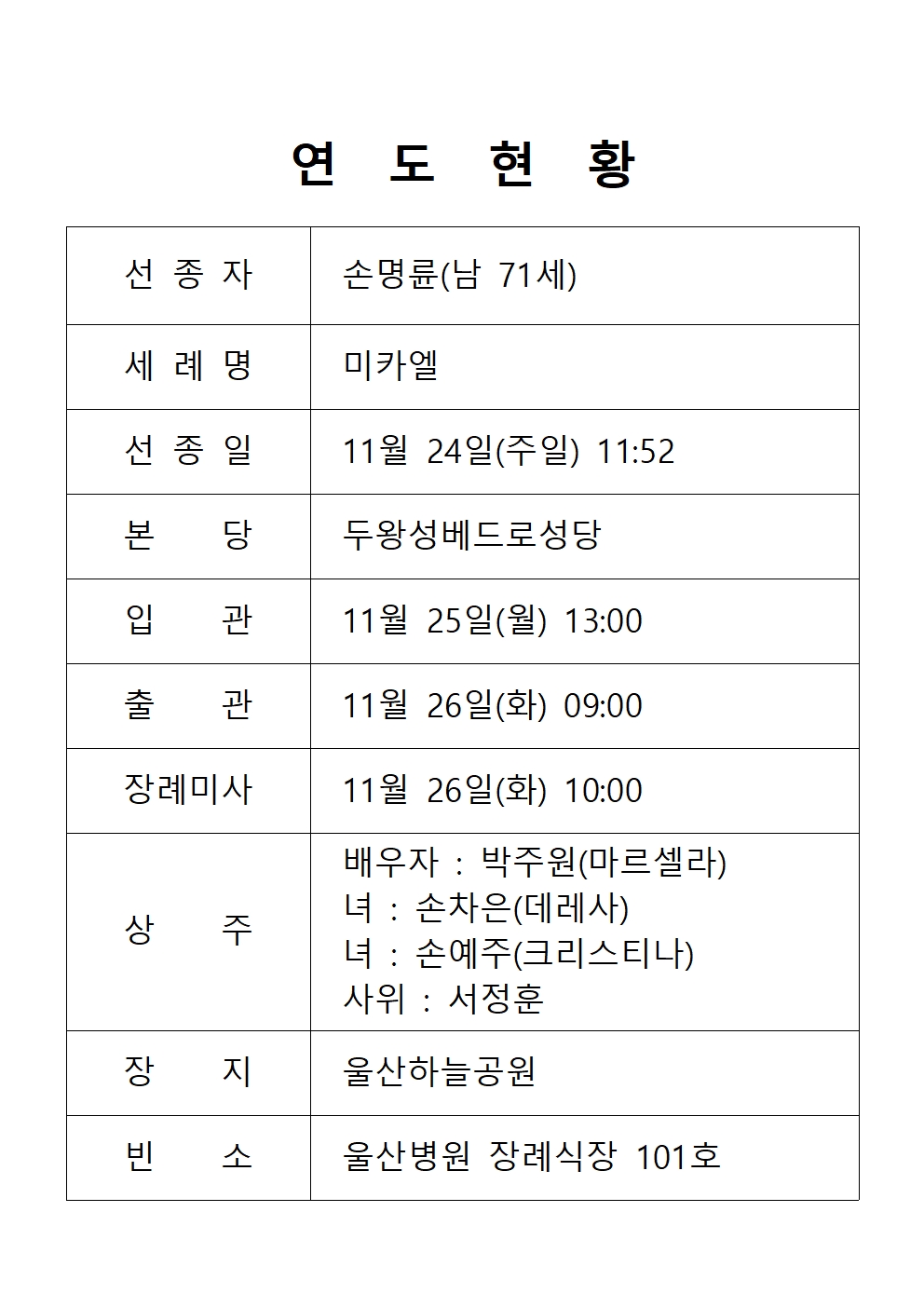 연도현황 20241124 (손명륜 미카엘)001001.jpg